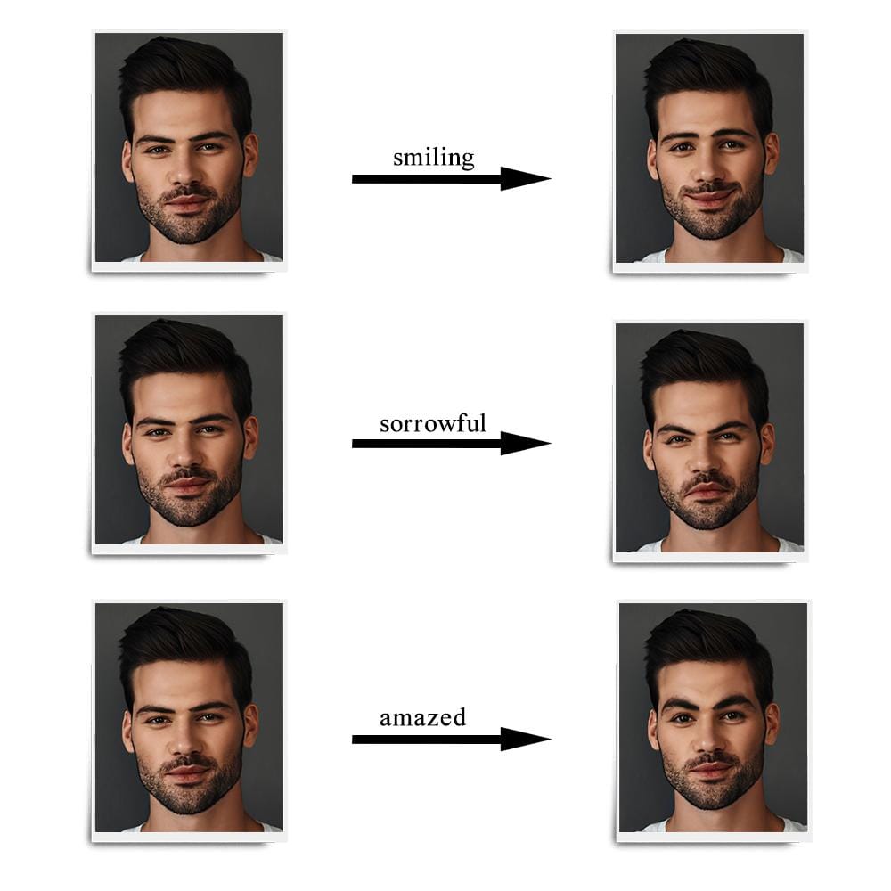 Custom Funny Character Expression Painting Multiple Photo Painting Gifts Canvas Painting