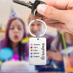 Personalized Birthstone Keychain Gift for Mom Grandma