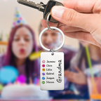 Personalized Birthstone Keychain Gift for Mom Grandma