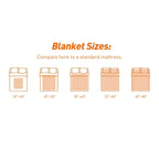 Custom Name Blanket Unique Gift for Family