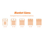 Blanket Personalized Pet Portrait for Cozy Nights at Home