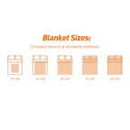 Personalized Name Throw Blanket Custom Photo Christmas Blanket